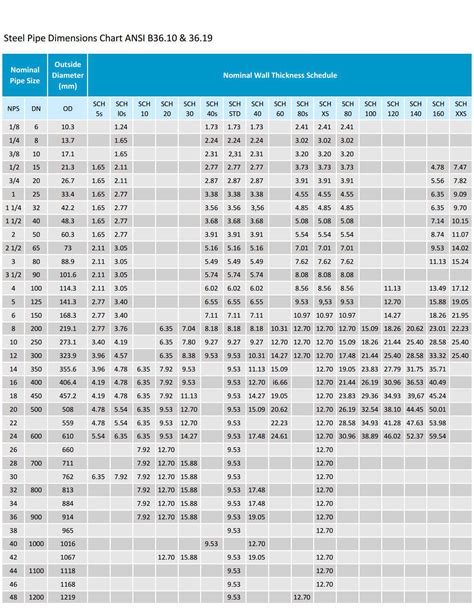 how to measure tubing wall thickness|ss tubing wall thickness chart.